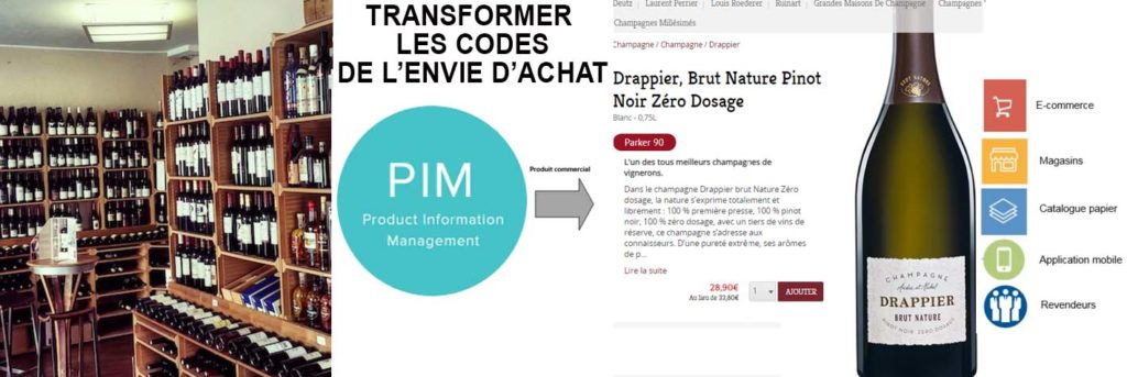 Transformer les codes de l'envie d'achat